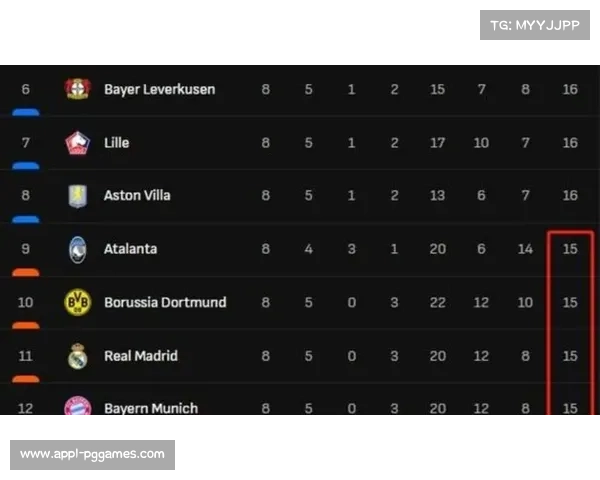 欧足联调整欧冠赛程，减少周中联赛冲突